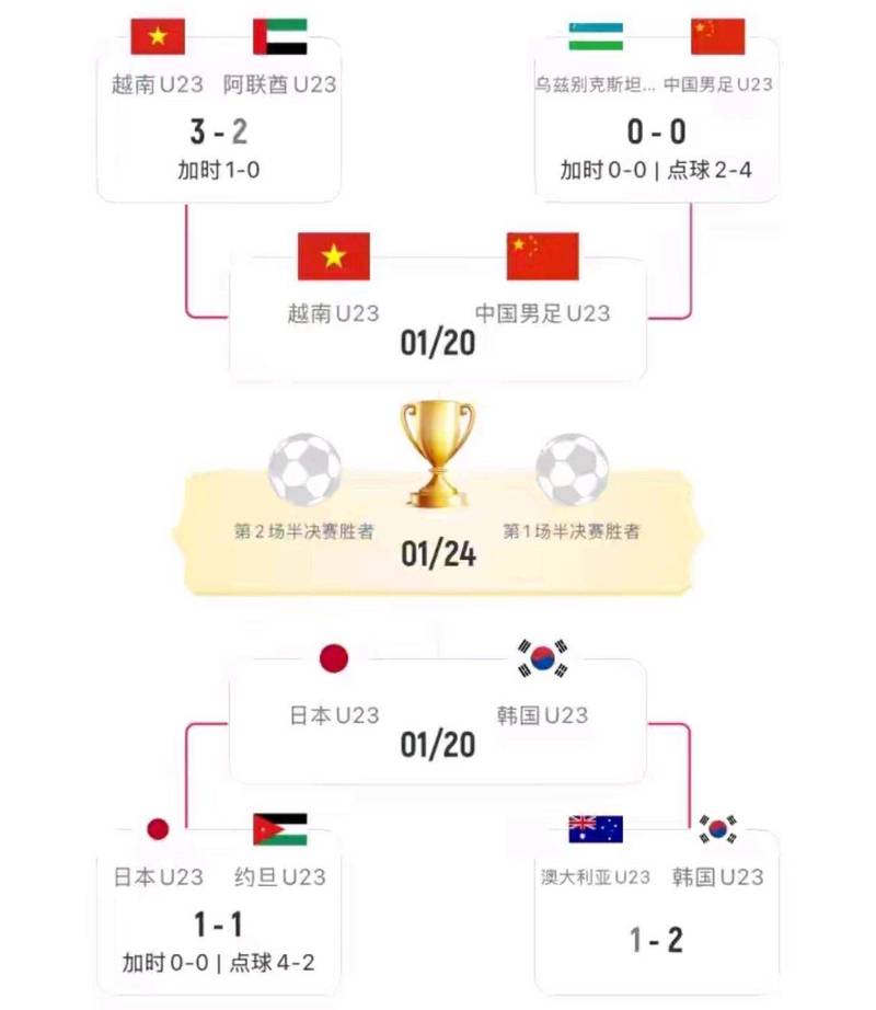 日本女足夺冠引发韩媒反思：两国女足之间存在难以弥补的差距