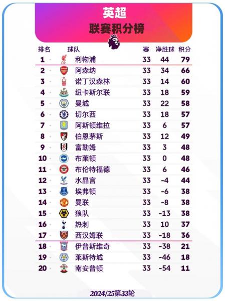 英超俱乐部任期最短主帅榜：图多尔43天第五，澳波39天第三
