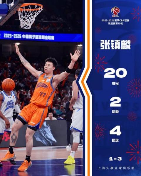 上海逆转山西豪取13连胜！张镇麟15+5&关键暴扣李弘权16分