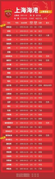 中国足球恒大球员名单？中国足球恒大球员名单公布？