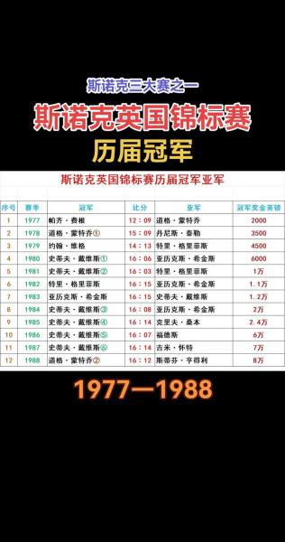 历届英超金靴赛程表，历届英超冠军及成绩？