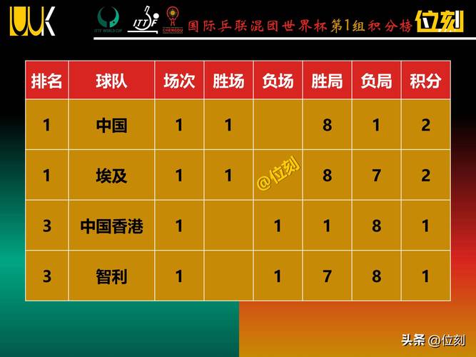 韩国世界杯最好成绩第四，韩国的世界杯四强？