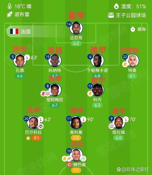 法国2022世界杯主力阵容，法国世界杯国家队？
