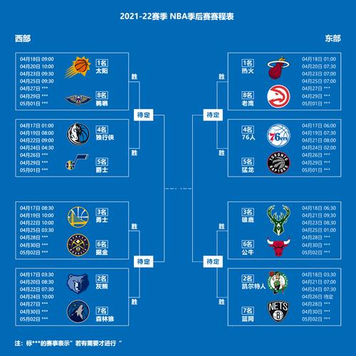 nba赛程表2022至2023什么时候开始？nba赛程出炉？