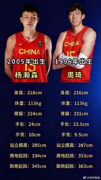 周琦澳洲联赛赛程，周琦澳洲nbl联赛主力？
