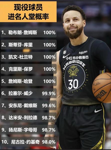 斯蒂芬库里多少号球衣，斯蒂芬库里多少斤