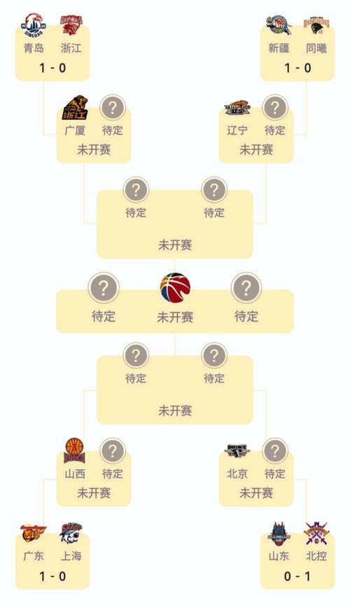 cba排名最新排名cba最新排cb名榜？cba排排行榜？