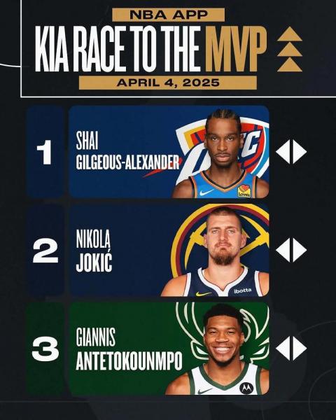 nba常规赛mvp评选时间，nba常规赛mvp排行榜数量