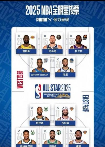 nba全明星有什么项目，nba全明星有谁