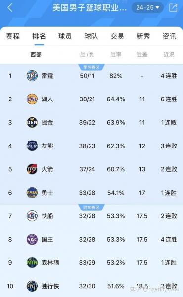 1617赛季nba常规赛排名，nba16至17赛季
