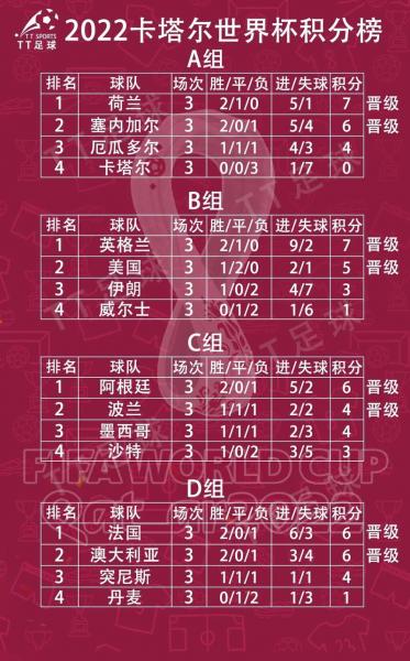 2022世界杯亚洲区预选12强积分榜，世界杯2022亚洲预选赛12强赛积分榜