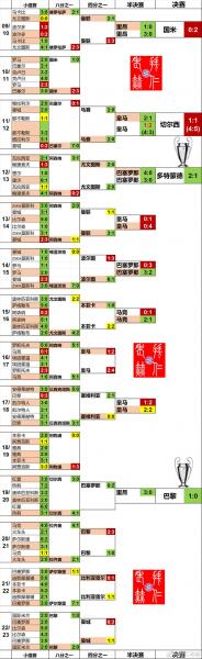 拜仁历届欧冠成绩，拜仁欧冠战绩及拜仁历年欧冠战绩？