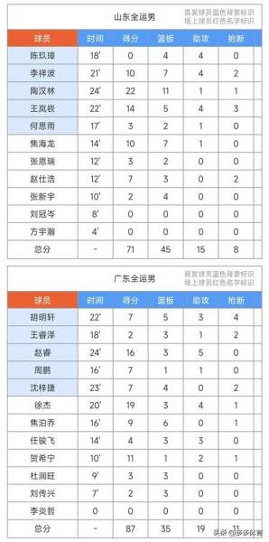 2017年全运会篮球青年组名单？2017年全运会男篮冠军？