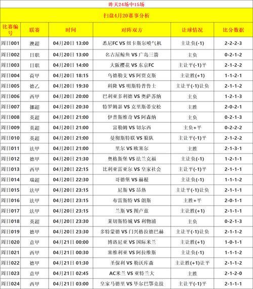 足球比赛全场比赛时间，足球赛事比赛时间？