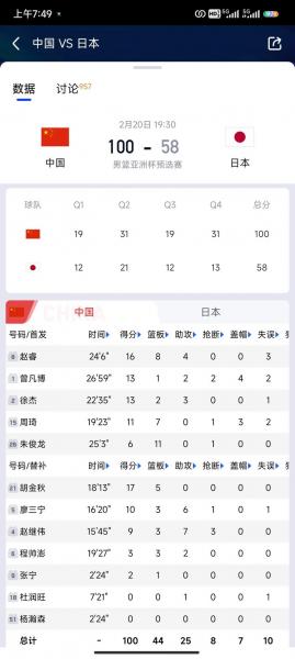 韩国男篮亚洲杯预选名单？韩国男篮亚洲排名？