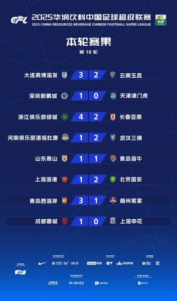 上海足球超级联赛排名,上海足球协会超级联赛2021?