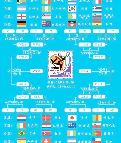 2010年世界杯全部比分表，2010世界杯各场比分