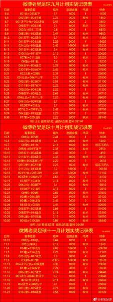 巴西世界杯成绩2022，巴西世界杯战绩？