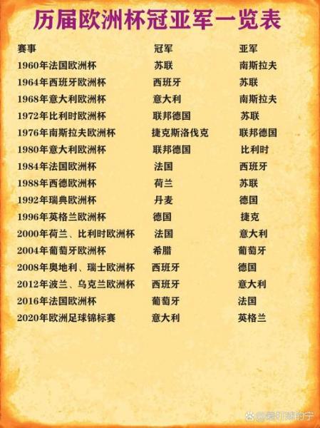 2005欧洲联盟杯赛程表？2005年欧洲杯赛程？