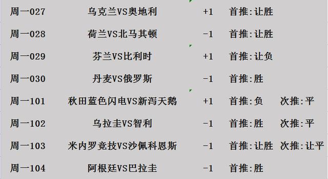 荷兰与北马其顿足球世界排名，荷兰vs北马其顿哪个开球？