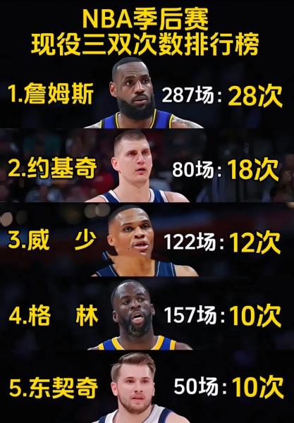 nba2012季后赛排名，2012nba季后赛直播？