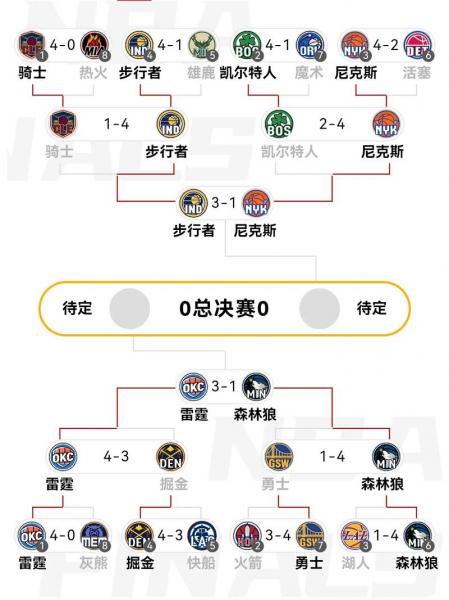 nba文字实时比分，nba实时比分网