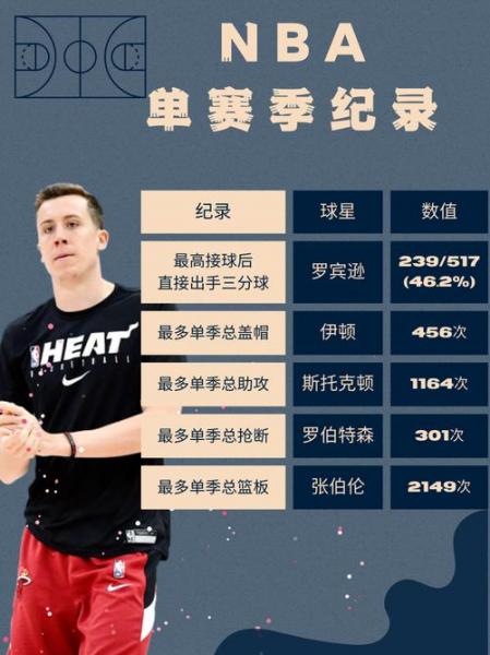 何塞卡尔德隆nba数据？何塞球员？