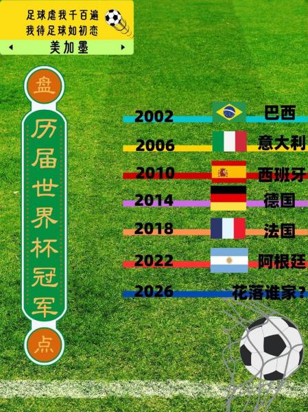 足球世界杯2010年冠军是谁，2010足球世界杯冠军是哪国