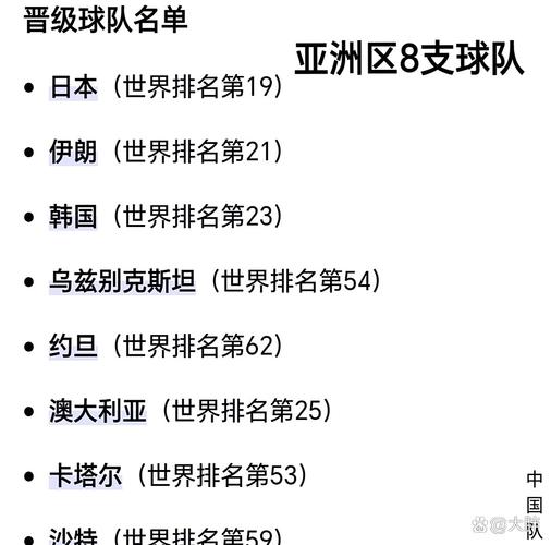 世界杯亚洲预选赛有几个名额，世界杯亚洲预选赛出现名额？