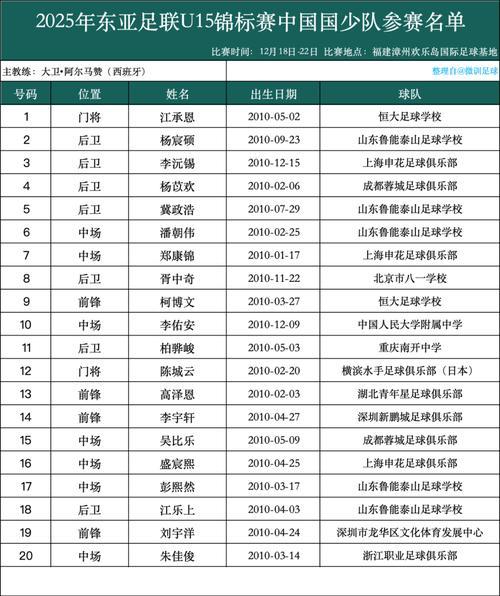 东亚杯男足2022大名单,男足东亚杯2021
