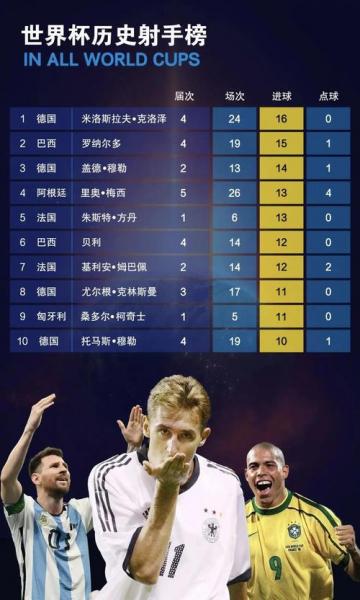 足球球星排行榜？足球球星排行榜前十名？