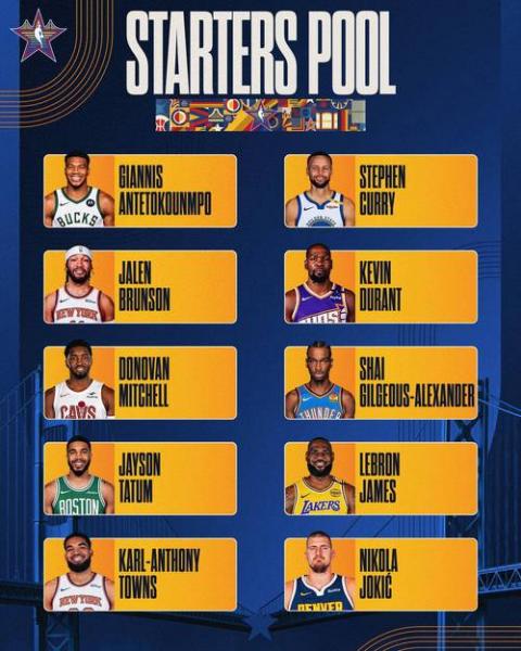 nba全明星2017都有谁，17年全明星nba？