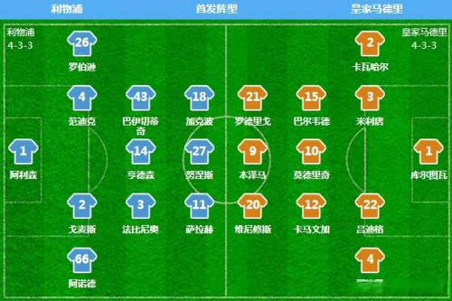 利物浦皇马实力对比?在利物浦和皇马效力的球员?