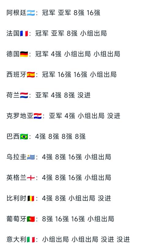 世界杯各国战绩？世界杯国家历史排行？