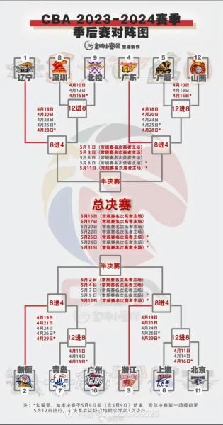 cba总决赛几局两胜，cba 总决赛打几场？