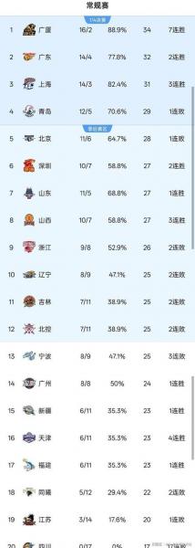nba中国球员最好顺位，nba中国球员排名