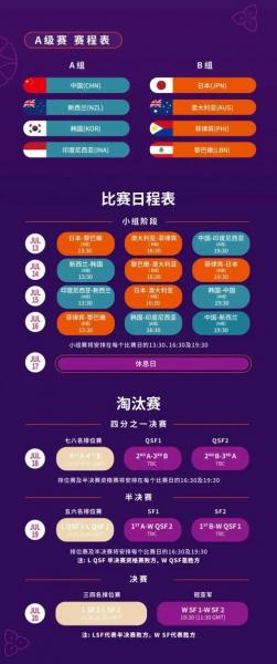 女篮世界杯小组前几出线，女篮世界杯5至8名排位赛