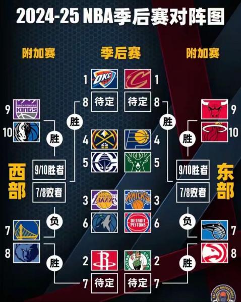 nba赛程对阵图？nba赛程图文直播？