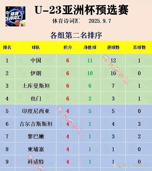 2022世界杯预选赛中国队赛果？2022年世界杯预选赛中国队战况？
