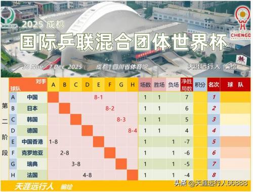 乒乓世界杯团体赛举办时间，2020乒乓团体世界杯