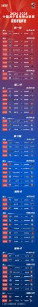 2022年wcba什么时候开始，20212022cba啥时候开始