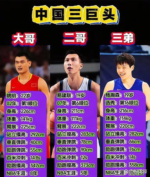 cba帅哥排名，cba大帅哥？