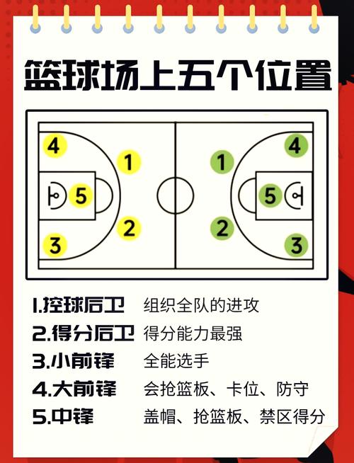 篮板球怎么计算？nba篮板球怎么算？