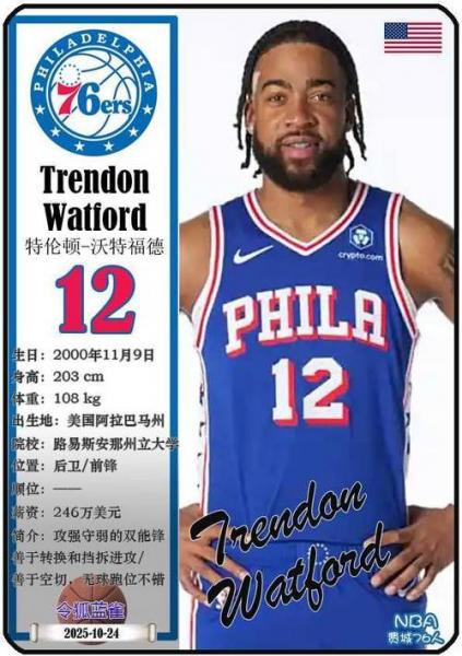 nba76人队25号是谁？76人队20号？