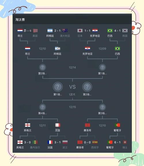 世界杯32强排名怎么算？世界杯32强名额分配？